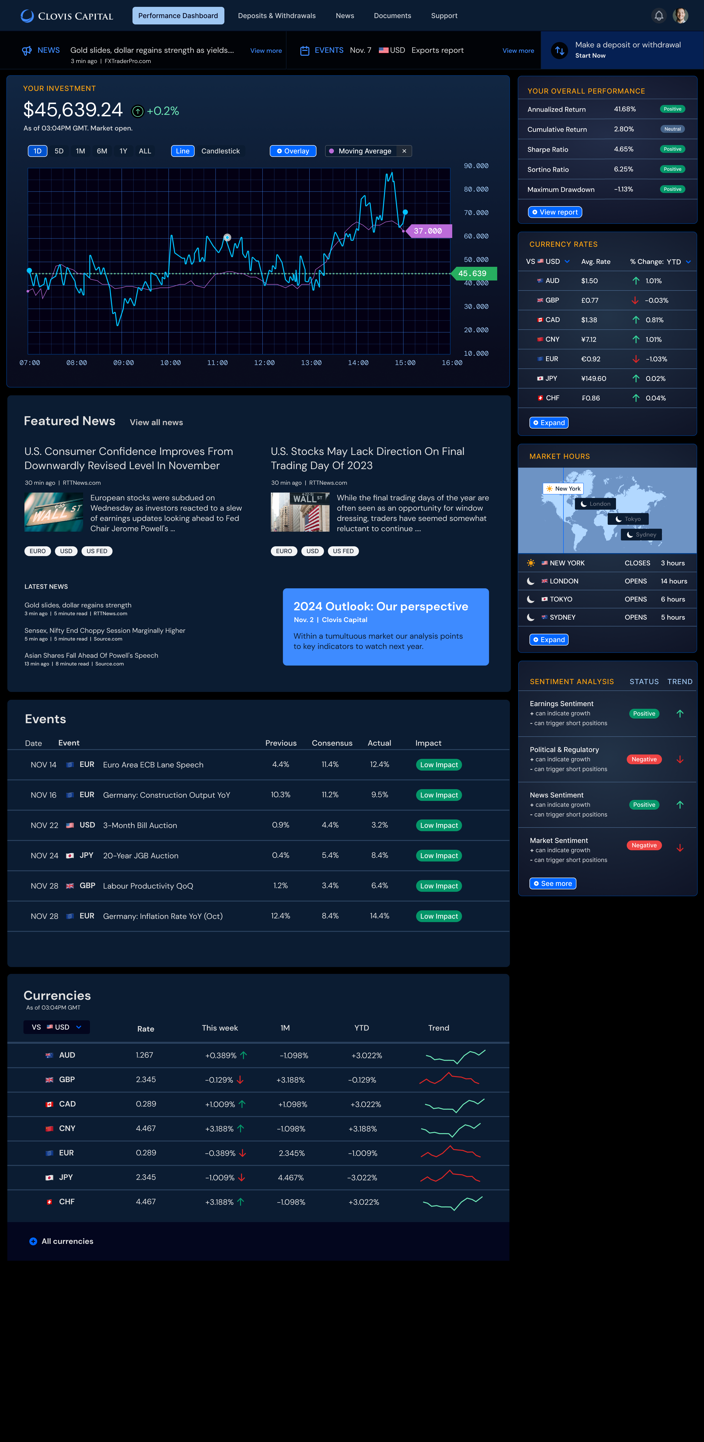 Main dashboard