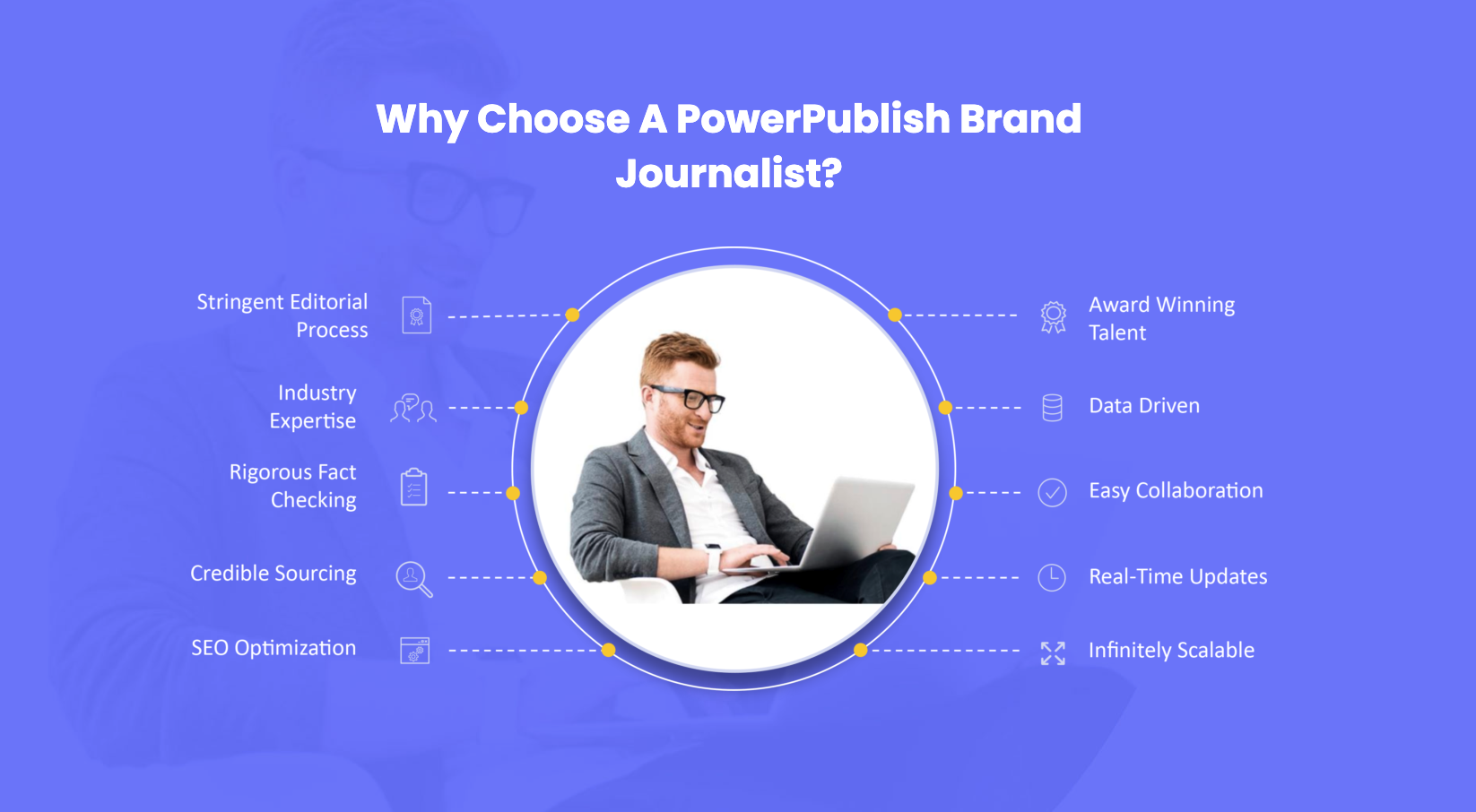 Publishing service features